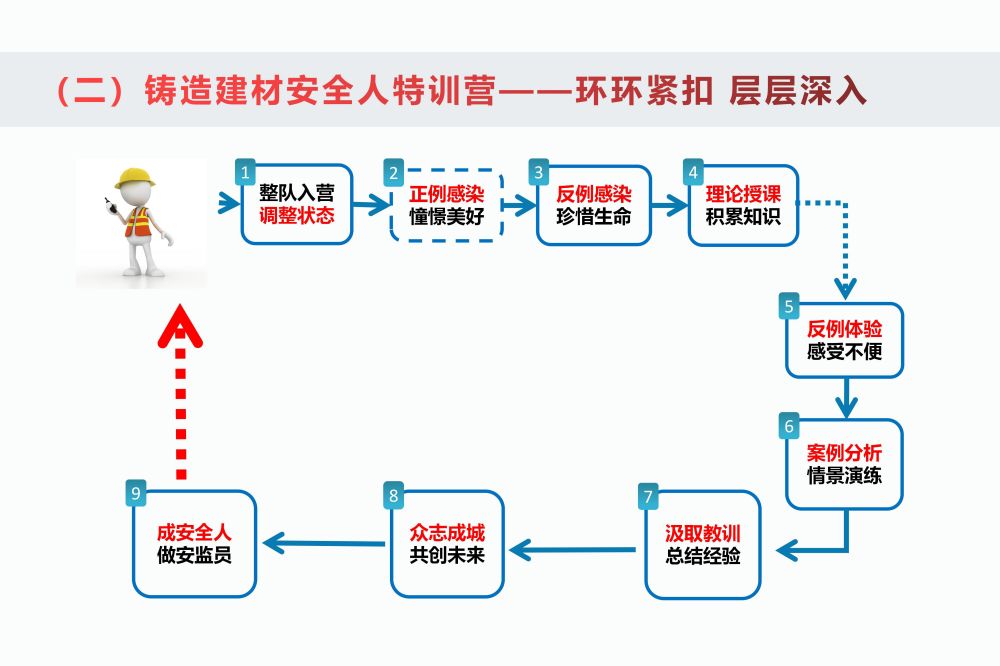 04-导航手册PPT版本_19.jpg
