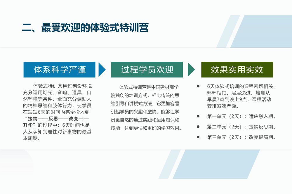 04-导航手册PPT版本_21.jpg